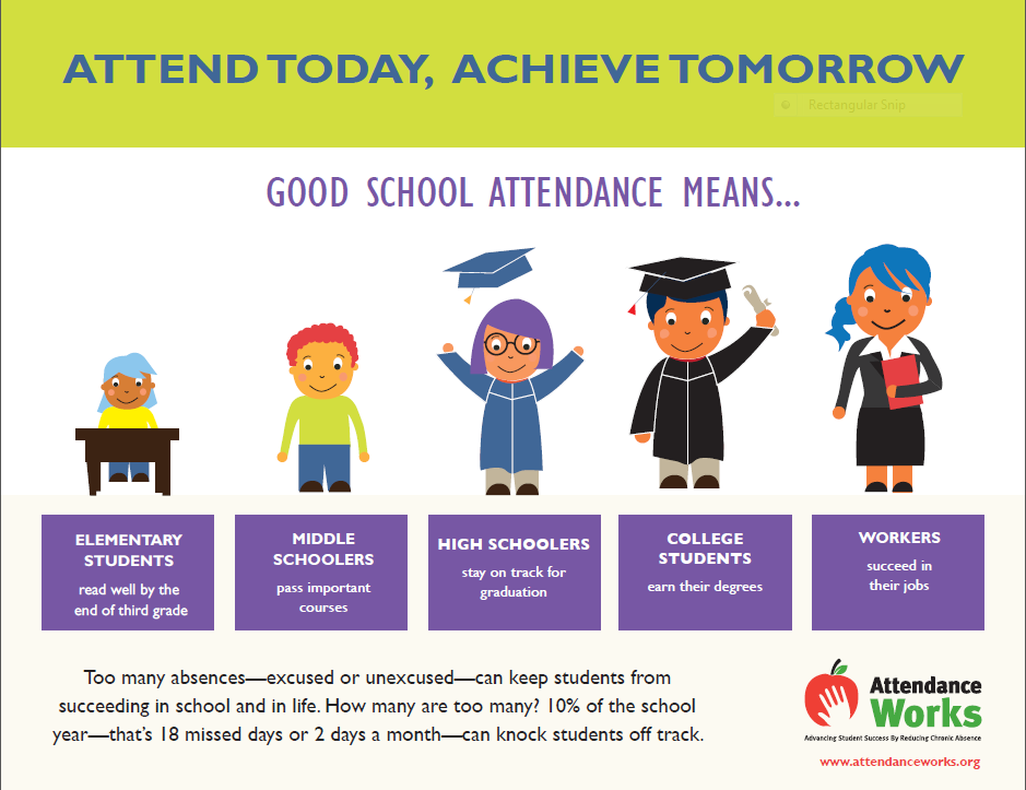 Attendance Matters