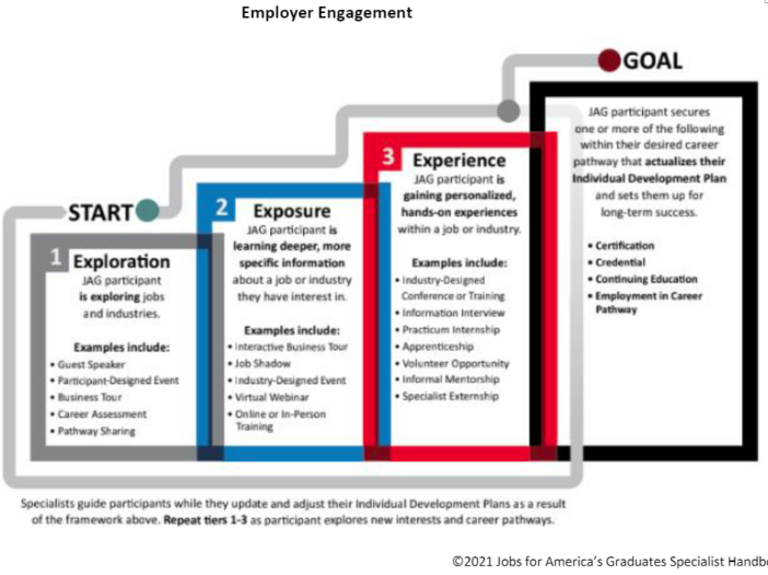 JAGEmployerEngagement Model