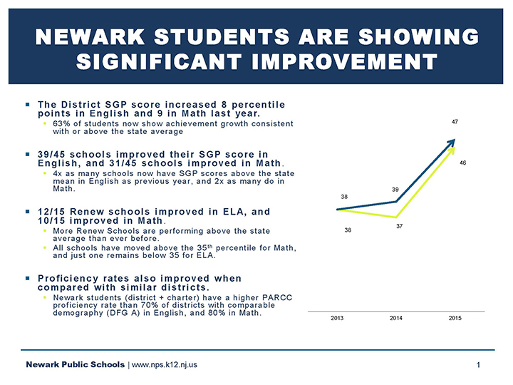 NewarkSGPData1_Page_01