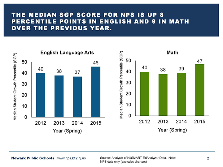 NewarkSGPData1_Page_02