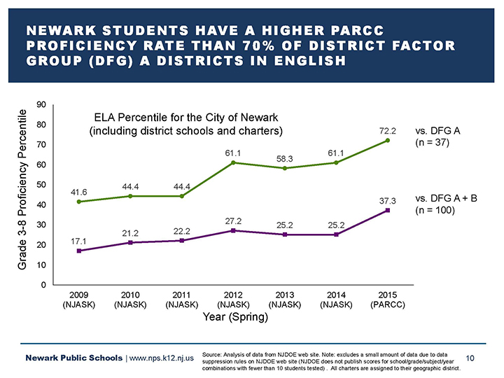 NewarkSGPData1_Page_10